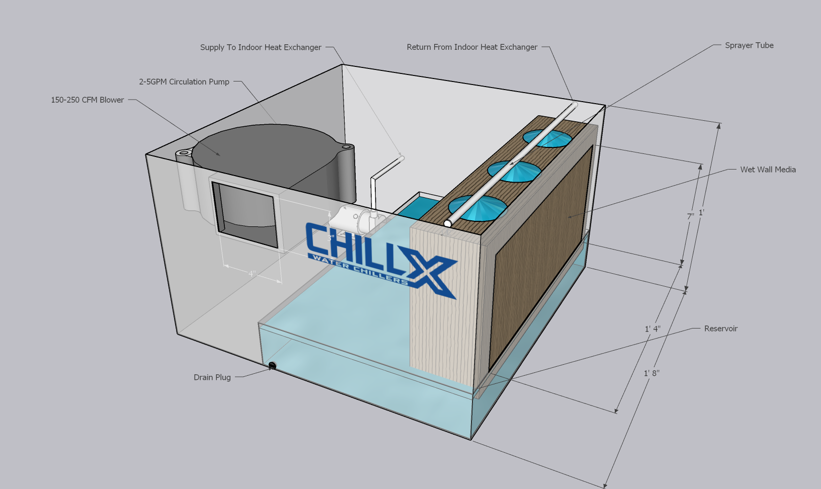 Diy evaporative clearance cooler pad