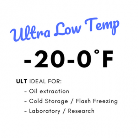 Ultra Low Temp (ULT) Chillers